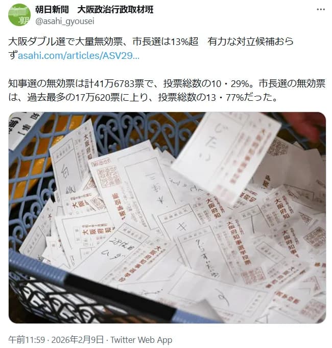 【画像】大阪府知事選、大荒れｗｗｗｗｗｗｗｗｗｗ