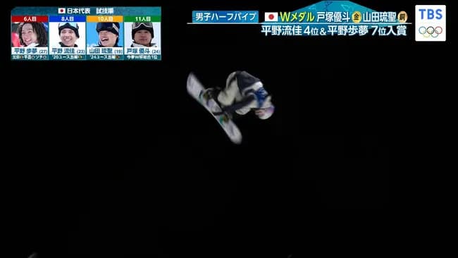 3大冬季五輪で見てておもろい競技「スキークロス」「スノボクロス」「スノボ男子ハーフパイプ」