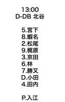 2月15日(日)　練習試合「DeNAvs.中日」ベイスターズのスタメン予定発表　先発は入江大生　小田と宮下がスタメン