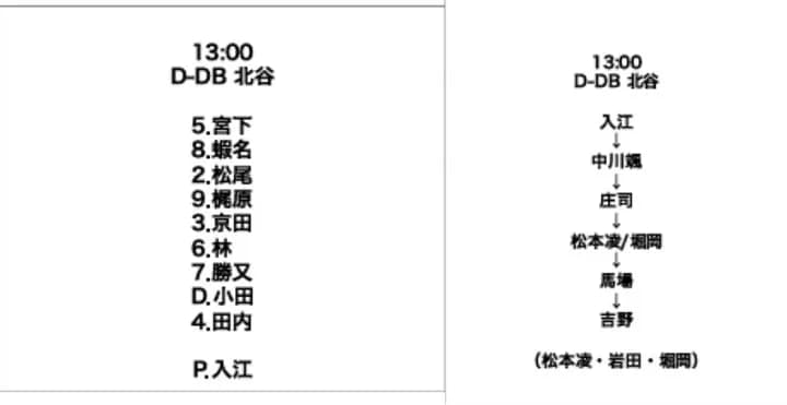DeNA、2月15日の中日との練習試合のスタメン及び登板予定投手を発表