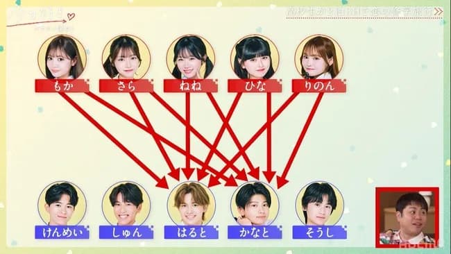 【悲報】高校生の恋愛リアリティショー、残酷すぎて炎上ｗｗｗｗｗ