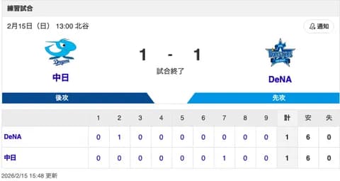 【試合結果】中日 1-1 DeNA 金丸が3回1失点＆中西・牧野ら6人が無失点リレー！打っては石川がマルチ＆味谷がタイムリーでドロー！
