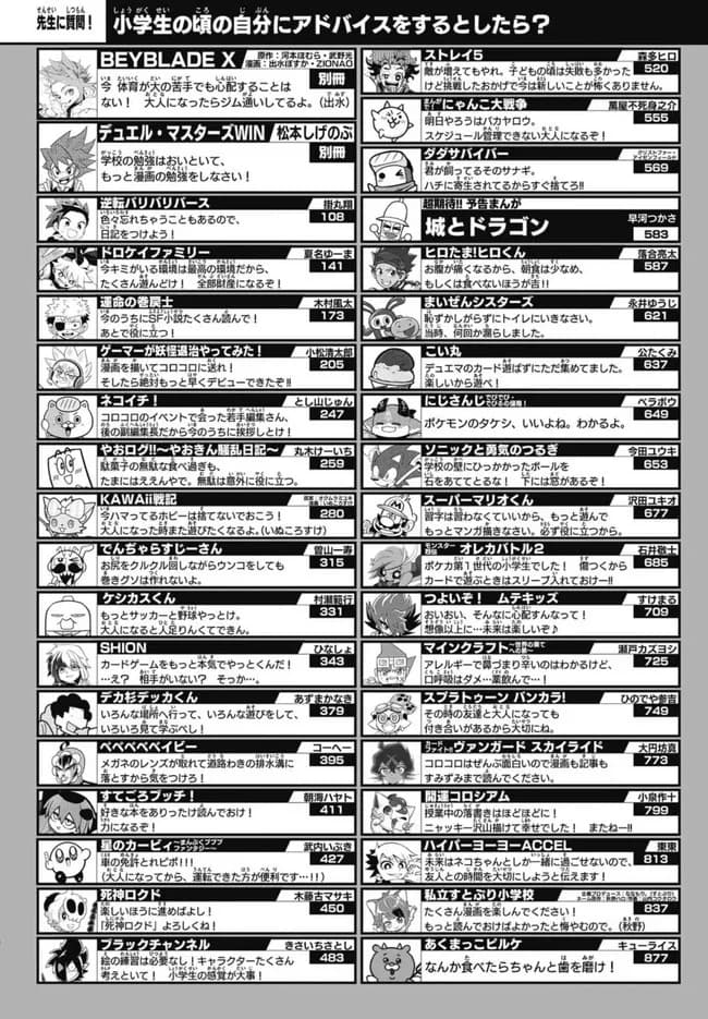 コロコロコミック、もうおっさんが知らない漫画ばかりの模様