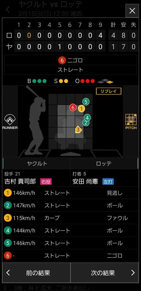 昨日の安田さんの打席結果…