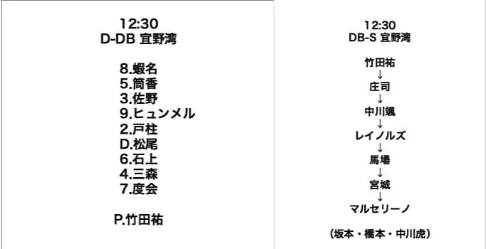 DeNA、2月18日ヤクルトとの練習試合のスタメン及び登板予定投手を発表