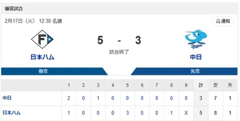 【勝利】ハムファン集合！