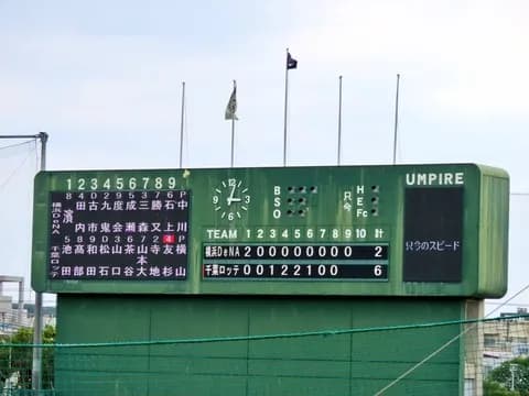 ロッテ、またもやDeNAに勝利（ロ６－２横）