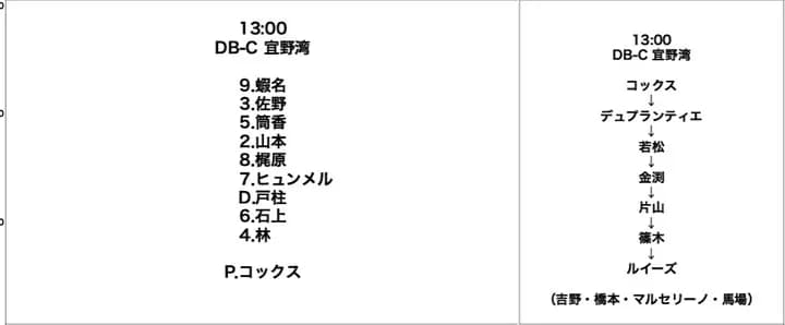 DeNA、2月21日広島とのオープン戦のスタメン及び登板予定投手を発表