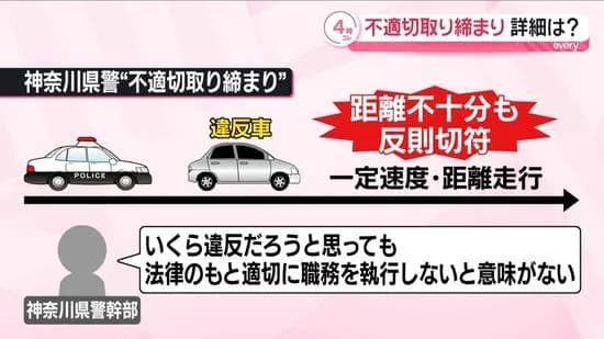 【定期】神奈川県警さん、適当な交通違反取締で２７１６件取り消し、返金へ