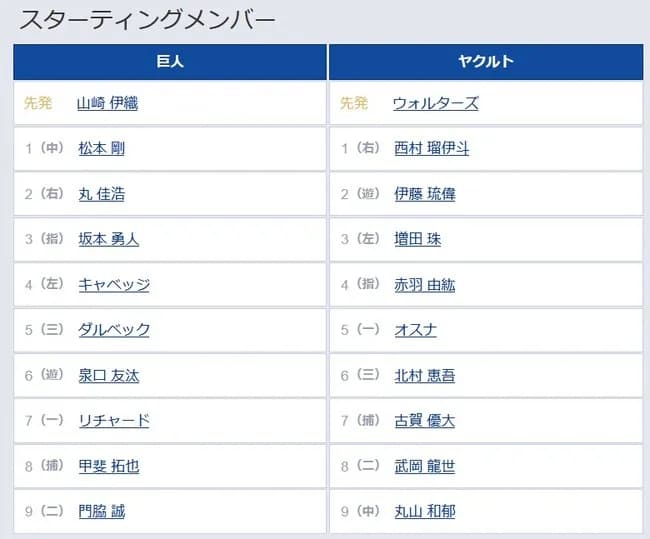【巨人対ヤクルトオープン戦】1（中） 松本 剛　2（右） 丸 佳浩　9（二） 門脇 誠