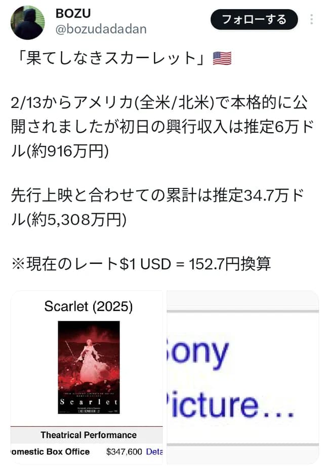 【悲報】果てしなきスカーレット、アメリカの初日興収6万ドル（900万円）