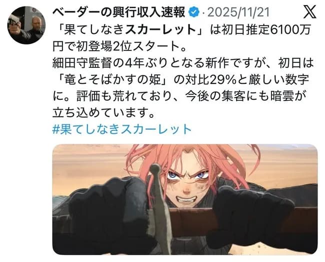 超かぐや姫！(全国19館Netflix配信済み)、果てしなきスカーレット(全国447館上映)に初日興行収入勝利