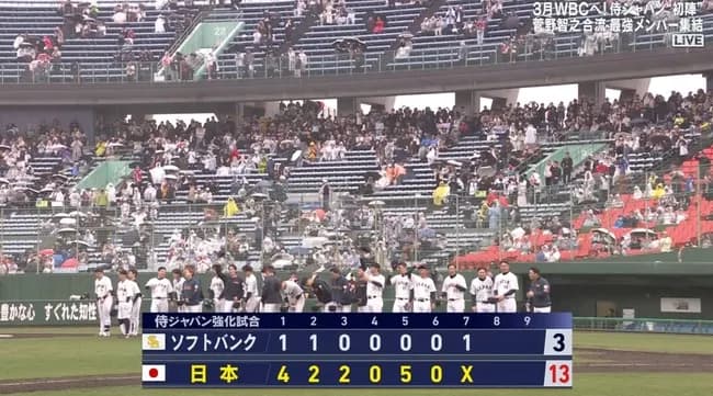 侍ジャパン、壮行試合初戦は13得点の大勝　7回表終了後に降雨コールド　4番佐藤輝明が3安打5打点