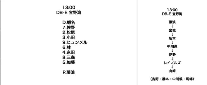 DeNA、2月22日楽天とのオープン戦のスタメン及び登板予定投手を発表