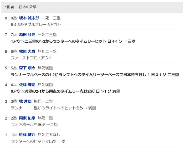 ソフトバンク前田悠伍、侍ジャパン相手に初回4失点…