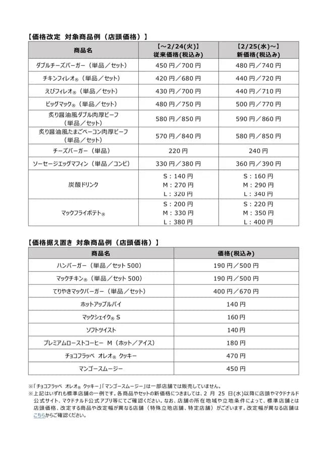 マクナル値上げｗｗｗｗｗｗｗｗｗｗｗｗｗｗｗｗｗｗｗｗｗｗｗｗ