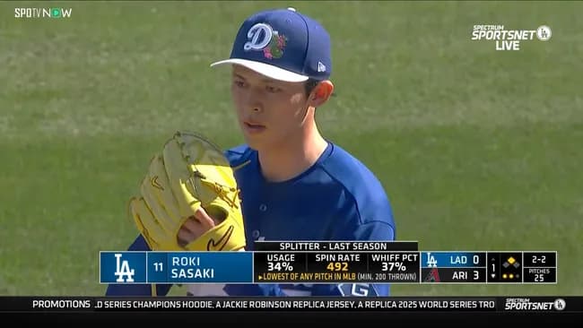 【哀報】佐々木朗希さん、今年も先発失格でこのままだと3年後のFA契約で大型契約を貰えなそう