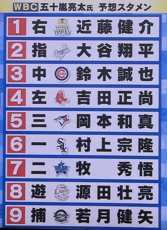 【急報】WBC開幕まであと１週間！大谷も合流