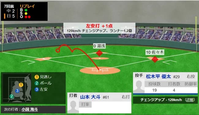 【朗報】侍ジャパン、サポメン大活躍