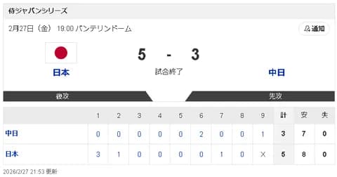 【2/27 壮行試合 D3-5侍】先発柳が2被弾で敗戦も、細川2点タイムリー＆石川昂弥が高橋宏斗からタイムリーを放つ！！