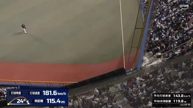 【朗報】新生バンテリンドーム、ガチでホームラン量産しまくるｗｗｗｗｗｗｗ