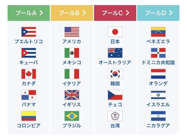 【悲報】WBC予選プールCが地獄すぎるwww