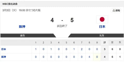 【阪神vs.侍ジャパン】4-5で侍ジャパン勝利！