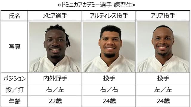 カープメヒア＆アルティレスを愛媛MPへ派遣！アリアは育成契約の可能性アリ？