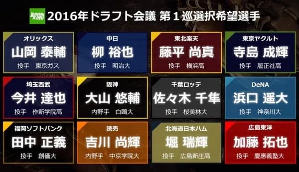 10年前(2016年)のドラフト1位ｗｗｗｗｗｗｗｗ