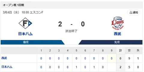 【勝利】ハムファン集合！