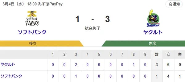 【1-3】柳町達が第1号ホームラン　大津亮介が3回無失点とローテ入りアピール