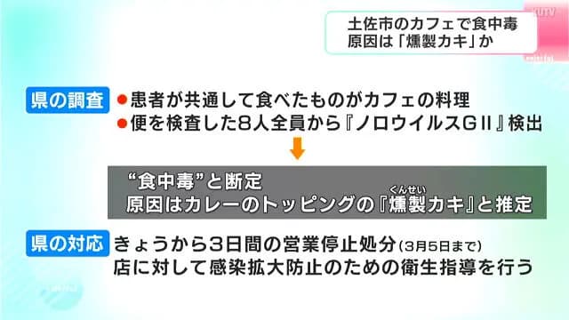 彡(^)(^)「燻製牡蠣のカレー美味いなぁ」→彡()()　カフェで10人が食中毒　ノロウイルスG2検出