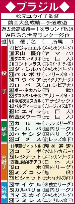 【朗報】WBC、無職でも参加可能へ