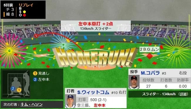 【WBC1次R・韓国対チェコ】韓国・ウィットコム、二打席連発となる2ランホームラン！リードを5点に広げる！！！！！！！！！！！！！！！！
