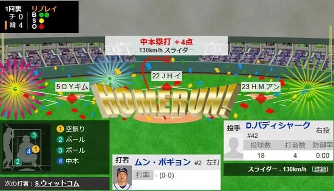 【WBC1次R・韓国対チェコ】韓国、1回裏1アウト満塁からムン・ボギョンのグランドスラムで先制！！！！！！！！！！！！！！！！！！！！！！！