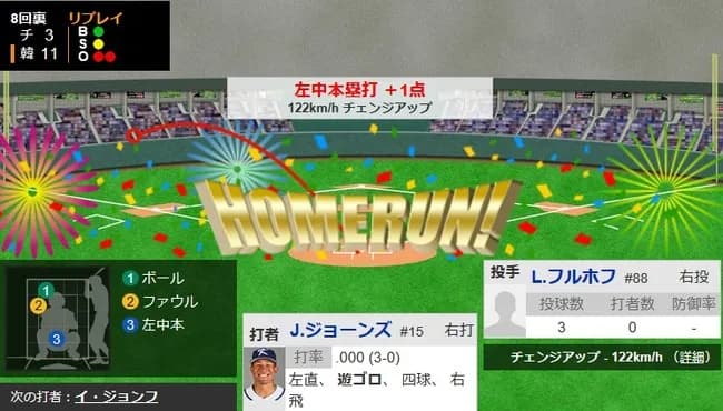 【WBC1次R・韓国対チェコ】韓国、8回裏にジョーンズのソロホームランでリードを8点に広げる！！！！！！！！！！！！！！