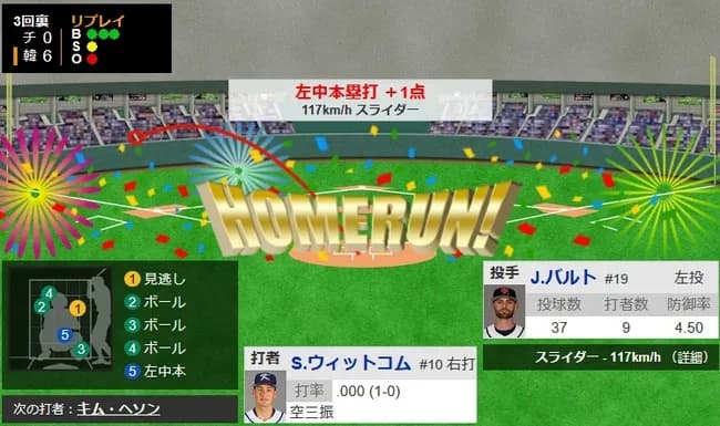 【WBC1次R・韓国対チェコ】韓国、3回裏にウィットコムのソロホームランでリードを6点に広げる！！！！！！