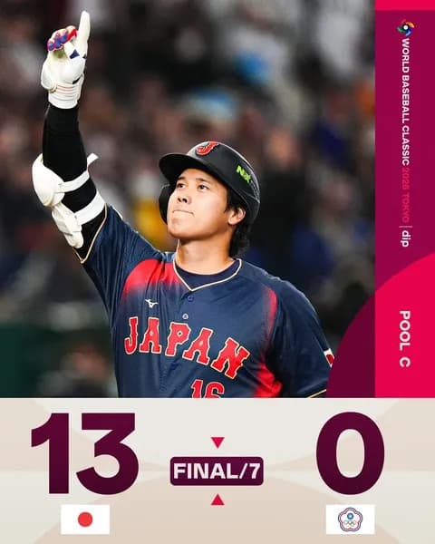 【WBC】侍ジャパン、強すぎる…台湾に圧勝！