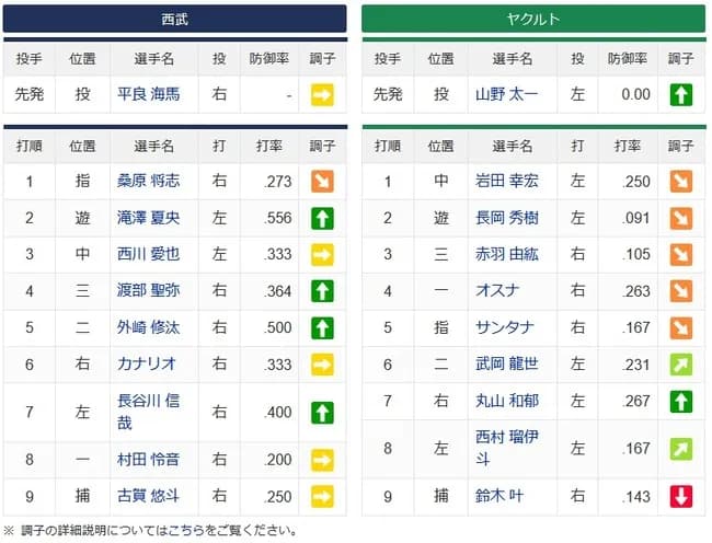 3(三) 赤羽　1(指)桑原