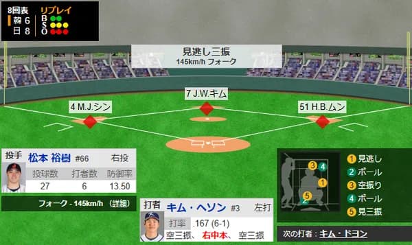 松本裕樹、耐える！！