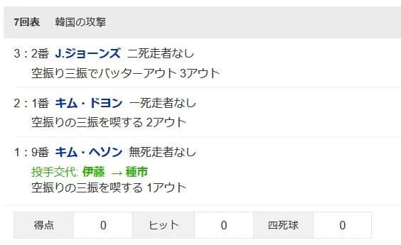【WBC1次R・侍ジャパン対韓国】侍ジャパン三番手・種市、7回から登板して三者連続三振！！！！！！！！！！！！！