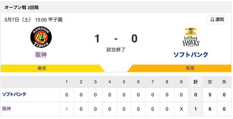 阪神、1対0でソフトバンクを完封！2試合連続で完封に仕留める！！！