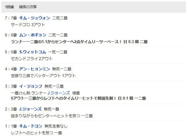【日韓戦】侍ジャパン・菊池雄星、初回にまさかの3失点・・・・・・・・・