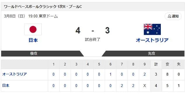 侍ジャパン、なんとか勝利！