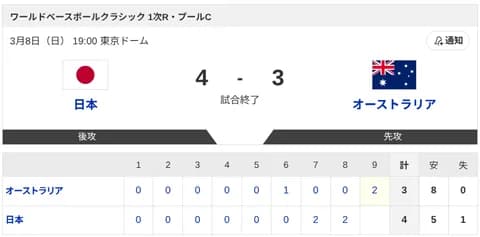 【日本vs.オーストラリア】4-3で侍ジャパン勝利！