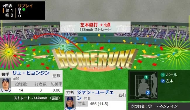 【WBC1次R・韓国対台湾】台湾、2回表にジャン・ユーチェンのソロホームランで先制！！！！！！！！！！！