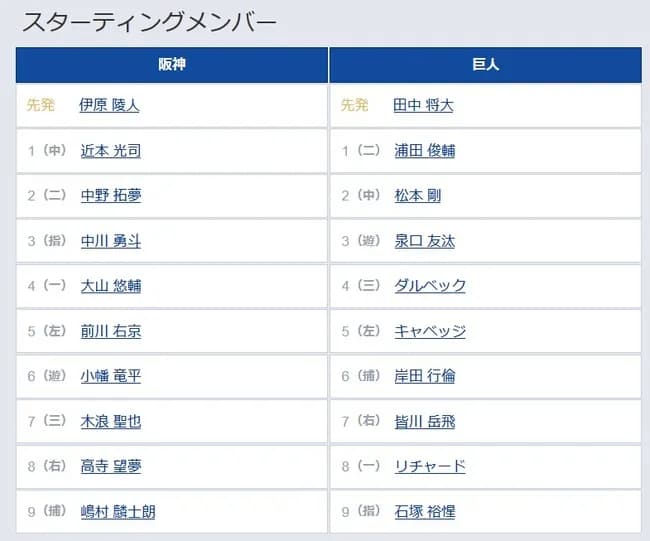 【阪神対巨人オープン戦】8（一） リチャード　9（指） 石塚 裕惺