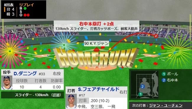 【WBC1次R・韓国対台湾】台湾・フェアチャイルド、二試合連発となる逆転2ランホームラン！！！！！！！！！！！！！！！