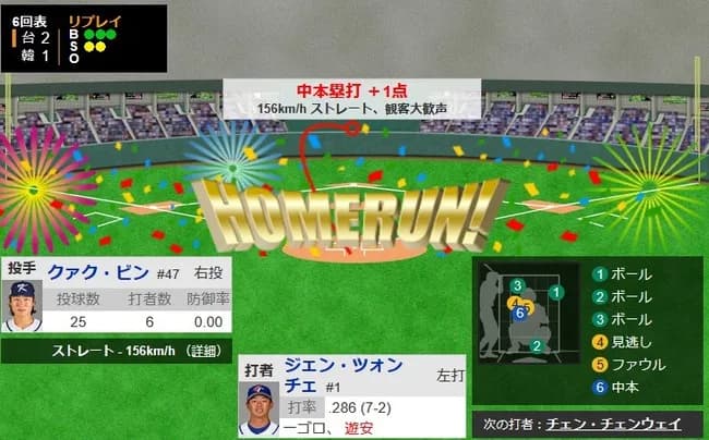 【WBC1次R・韓国対台湾】台湾、6回表にジェン・ツォンチェのソロホームランで勝ち越し！！！！！！