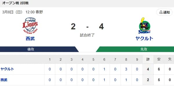 【試合結果】ヤクルト4-2ライオンズ　高梨4回無失点！長岡3ラン！